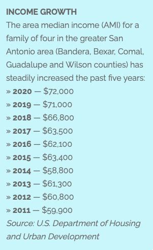 average salary san antonio|san antonio area median income.